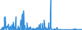 CN 84132000 /Exports /Unit = Prices (Euro/suppl. units) /Partner: Morocco /Reporter: Eur27_2020 /84132000:Hand Pumps for Liquids (Excl. Those of Subheading 8413.11 and 8413.19)