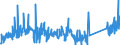 CN 84135040 /Exports /Unit = Prices (Euro/suppl. units) /Partner: Ireland /Reporter: Eur27_2020 /84135040:Dosing and Proportioning Reciprocating Positive Displacement Pumps, Power-driven