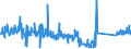 CN 84135040 /Exports /Unit = Prices (Euro/suppl. units) /Partner: Spain /Reporter: Eur27_2020 /84135040:Dosing and Proportioning Reciprocating Positive Displacement Pumps, Power-driven