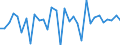 CN 84135040 /Exports /Unit = Prices (Euro/suppl. units) /Partner: United Kingdom(Excluding Northern Ireland) /Reporter: Eur27_2020 /84135040:Dosing and Proportioning Reciprocating Positive Displacement Pumps, Power-driven