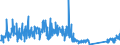 CN 84135040 /Exports /Unit = Prices (Euro/suppl. units) /Partner: Czech Rep. /Reporter: Eur27_2020 /84135040:Dosing and Proportioning Reciprocating Positive Displacement Pumps, Power-driven