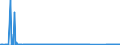 CN 84135040 /Exports /Unit = Prices (Euro/suppl. units) /Partner: Kenya /Reporter: Eur27_2020 /84135040:Dosing and Proportioning Reciprocating Positive Displacement Pumps, Power-driven