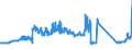 CN 84136061 /Exports /Unit = Prices (Euro/suppl. units) /Partner: Austria /Reporter: Eur27_2020 /84136061:Hydraulic Fluid Power Vane Pumps (Excl. Hydraulic Units)