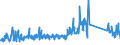 CN 84136080 /Exports /Unit = Prices (Euro/suppl. units) /Partner: Netherlands /Reporter: Eur27_2020 /84136080:Rotary Positive Displacement Pumps, Power-driven (Excl. Pumps of Subheading 8413.11 and 8413.19, Fuel, Lubricating or Cooling Medium Pumps for Internal Combustion Piston Engine, Concrete Pumps, Gear Pumps, Vane Pumps, Screw Pumps and Hydraulic Units)