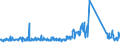 CN 84136080 /Exports /Unit = Prices (Euro/suppl. units) /Partner: Sweden /Reporter: Eur27_2020 /84136080:Rotary Positive Displacement Pumps, Power-driven (Excl. Pumps of Subheading 8413.11 and 8413.19, Fuel, Lubricating or Cooling Medium Pumps for Internal Combustion Piston Engine, Concrete Pumps, Gear Pumps, Vane Pumps, Screw Pumps and Hydraulic Units)