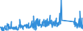 CN 84136080 /Exports /Unit = Prices (Euro/suppl. units) /Partner: Finland /Reporter: Eur27_2020 /84136080:Rotary Positive Displacement Pumps, Power-driven (Excl. Pumps of Subheading 8413.11 and 8413.19, Fuel, Lubricating or Cooling Medium Pumps for Internal Combustion Piston Engine, Concrete Pumps, Gear Pumps, Vane Pumps, Screw Pumps and Hydraulic Units)
