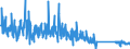 CN 84136080 /Exports /Unit = Prices (Euro/suppl. units) /Partner: Switzerland /Reporter: Eur27_2020 /84136080:Rotary Positive Displacement Pumps, Power-driven (Excl. Pumps of Subheading 8413.11 and 8413.19, Fuel, Lubricating or Cooling Medium Pumps for Internal Combustion Piston Engine, Concrete Pumps, Gear Pumps, Vane Pumps, Screw Pumps and Hydraulic Units)