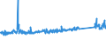 KN 84137045 /Exporte /Einheit = Preise (Euro/Bes. Maßeinheiten) /Partnerland: Schweiz /Meldeland: Eur27_2020 /84137045:Kanalradkreiselpumpen und Seitenkanalpumpen