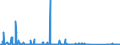 KN 84137045 /Exporte /Einheit = Preise (Euro/Bes. Maßeinheiten) /Partnerland: Lettland /Meldeland: Eur27_2020 /84137045:Kanalradkreiselpumpen und Seitenkanalpumpen