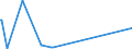 KN 84137045 /Exporte /Einheit = Preise (Euro/Bes. Maßeinheiten) /Partnerland: Turkmenistan /Meldeland: Eur28 /84137045:Kanalradkreiselpumpen und Seitenkanalpumpen