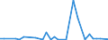 KN 84137045 /Exporte /Einheit = Preise (Euro/Bes. Maßeinheiten) /Partnerland: Kirgistan /Meldeland: Eur27_2020 /84137045:Kanalradkreiselpumpen und Seitenkanalpumpen