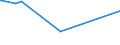 KN 84137045 /Exporte /Einheit = Preise (Euro/Bes. Maßeinheiten) /Partnerland: Tschad /Meldeland: Europäische Union /84137045:Kanalradkreiselpumpen und Seitenkanalpumpen