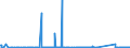 KN 84137045 /Exporte /Einheit = Preise (Euro/Bes. Maßeinheiten) /Partnerland: Nigeria /Meldeland: Eur27_2020 /84137045:Kanalradkreiselpumpen und Seitenkanalpumpen