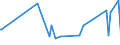 KN 84137045 /Exporte /Einheit = Preise (Euro/Bes. Maßeinheiten) /Partnerland: Aequat.guin. /Meldeland: Eur27_2020 /84137045:Kanalradkreiselpumpen und Seitenkanalpumpen