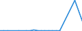 CN 84138200 /Exports /Unit = Prices (Euro/suppl. units) /Partner: Armenia /Reporter: Eur27_2020 /84138200:Liquid Elevators (Excl. Pumps)