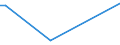 CN 84138200 /Exports /Unit = Prices (Euro/suppl. units) /Partner: Equat.guinea /Reporter: Eur27_2020 /84138200:Liquid Elevators (Excl. Pumps)