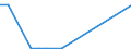 CN 84138200 /Exports /Unit = Prices (Euro/suppl. units) /Partner: Congo (Dem. Rep.) /Reporter: Eur27_2020 /84138200:Liquid Elevators (Excl. Pumps)