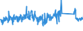 CN 84139100 /Exports /Unit = Prices (Euro/ton) /Partner: Portugal /Reporter: Eur27_2020 /84139100:Parts of Pumps for Liquids, N.e.s.