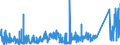 CN 84139200 /Exports /Unit = Prices (Euro/ton) /Partner: France /Reporter: Eur27_2020 /84139200:Parts of Liquid Elevators, N.e.s.