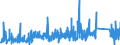 CN 84139200 /Exports /Unit = Prices (Euro/ton) /Partner: Netherlands /Reporter: Eur27_2020 /84139200:Parts of Liquid Elevators, N.e.s.