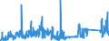 CN 84139200 /Exports /Unit = Prices (Euro/ton) /Partner: Germany /Reporter: Eur27_2020 /84139200:Parts of Liquid Elevators, N.e.s.