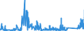 CN 84139200 /Exports /Unit = Prices (Euro/ton) /Partner: Greece /Reporter: Eur27_2020 /84139200:Parts of Liquid Elevators, N.e.s.