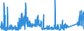 CN 84139200 /Exports /Unit = Prices (Euro/ton) /Partner: Spain /Reporter: Eur27_2020 /84139200:Parts of Liquid Elevators, N.e.s.