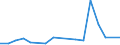 CN 84139200 /Exports /Unit = Prices (Euro/ton) /Partner: United Kingdom(Northern Ireland) /Reporter: Eur27_2020 /84139200:Parts of Liquid Elevators, N.e.s.