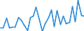 CN 84139200 /Exports /Unit = Prices (Euro/ton) /Partner: United Kingdom(Excluding Northern Ireland) /Reporter: Eur27_2020 /84139200:Parts of Liquid Elevators, N.e.s.