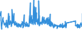 CN 84139200 /Exports /Unit = Prices (Euro/ton) /Partner: Sweden /Reporter: Eur27_2020 /84139200:Parts of Liquid Elevators, N.e.s.