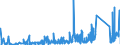 CN 84139200 /Exports /Unit = Prices (Euro/ton) /Partner: Finland /Reporter: Eur27_2020 /84139200:Parts of Liquid Elevators, N.e.s.