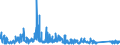 CN 84139200 /Exports /Unit = Prices (Euro/ton) /Partner: Austria /Reporter: Eur27_2020 /84139200:Parts of Liquid Elevators, N.e.s.