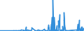 CN 84139200 /Exports /Unit = Prices (Euro/ton) /Partner: Gibraltar /Reporter: Eur27_2020 /84139200:Parts of Liquid Elevators, N.e.s.
