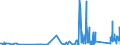 CN 84139200 /Exports /Unit = Prices (Euro/ton) /Partner: Malta /Reporter: Eur27_2020 /84139200:Parts of Liquid Elevators, N.e.s.
