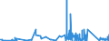 CN 84139200 /Exports /Unit = Prices (Euro/ton) /Partner: Estonia /Reporter: Eur27_2020 /84139200:Parts of Liquid Elevators, N.e.s.