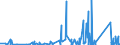 CN 84139200 /Exports /Unit = Prices (Euro/ton) /Partner: Kasakhstan /Reporter: Eur27_2020 /84139200:Parts of Liquid Elevators, N.e.s.