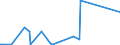 CN 84139200 /Exports /Unit = Prices (Euro/ton) /Partner: Turkmenistan /Reporter: Eur27_2020 /84139200:Parts of Liquid Elevators, N.e.s.