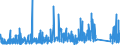 CN 84139200 /Exports /Unit = Prices (Euro/ton) /Partner: Slovenia /Reporter: Eur27_2020 /84139200:Parts of Liquid Elevators, N.e.s.