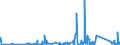 CN 84139200 /Exports /Unit = Prices (Euro/ton) /Partner: Bosnia-herz. /Reporter: Eur27_2020 /84139200:Parts of Liquid Elevators, N.e.s.