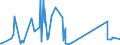 CN 84139200 /Exports /Unit = Prices (Euro/ton) /Partner: Montenegro /Reporter: Eur27_2020 /84139200:Parts of Liquid Elevators, N.e.s.