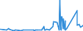 CN 84139200 /Exports /Unit = Prices (Euro/ton) /Partner: Burkina Faso /Reporter: Eur27_2020 /84139200:Parts of Liquid Elevators, N.e.s.