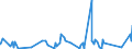 CN 84139200 /Exports /Unit = Prices (Euro/ton) /Partner: Guinea /Reporter: Eur27_2020 /84139200:Parts of Liquid Elevators, N.e.s.