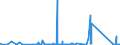 CN 84139200 /Exports /Unit = Prices (Euro/ton) /Partner: Equat.guinea /Reporter: Eur27_2020 /84139200:Parts of Liquid Elevators, N.e.s.