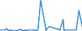 CN 84139200 /Exports /Unit = Prices (Euro/ton) /Partner: S.tome /Reporter: Eur27_2020 /84139200:Parts of Liquid Elevators, N.e.s.