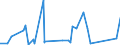 CN 84139200 /Exports /Unit = Prices (Euro/ton) /Partner: Rwanda /Reporter: Eur27_2020 /84139200:Parts of Liquid Elevators, N.e.s.