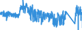 CN 8413 /Exports /Unit = Prices (Euro/ton) /Partner: Ireland /Reporter: Eur27_2020 /8413:Pumps for Liquids, Whether or not Fitted With a Measuring Device (Excl. Ceramic Pumps and Secretion Aspirating Pumps for Medical use and Medical Pumps Carried on or Implanted in the Body); Liquid Elevators (Excl. Pumps); Parts Thereof