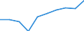 KN 84141090 /Exporte /Einheit = Preise (Euro/Bes. Maßeinheiten) /Partnerland: Italien /Meldeland: Eur27 /84141090:Vakuumpumpen (Ausg. Fuer Zivile Luftfahrzeuge der Unterpos. 8414.10-10, Sowie Drehschieber-, Sperrschieber-, Molekular-, Waelzkolben-, Diffusions-, Kryo- und Adsorptionspumpen)