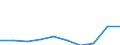 KN 84141090 /Exporte /Einheit = Preise (Euro/Bes. Maßeinheiten) /Partnerland: Irland /Meldeland: Eur27 /84141090:Vakuumpumpen (Ausg. Fuer Zivile Luftfahrzeuge der Unterpos. 8414.10-10, Sowie Drehschieber-, Sperrschieber-, Molekular-, Waelzkolben-, Diffusions-, Kryo- und Adsorptionspumpen)