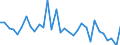 CN 84142080 /Exports /Unit = Prices (Euro/suppl. units) /Partner: Portugal /Reporter: Eur27_2020 /84142080:Hand-operated or Foot-operated air Pumps (Excl. Handpumps for Cycles)