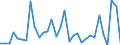 CN 84142080 /Exports /Unit = Prices (Euro/suppl. units) /Partner: United Kingdom(Northern Ireland) /Reporter: Eur27_2020 /84142080:Hand-operated or Foot-operated air Pumps (Excl. Handpumps for Cycles)